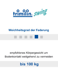 Trampolin Trimilin-swing